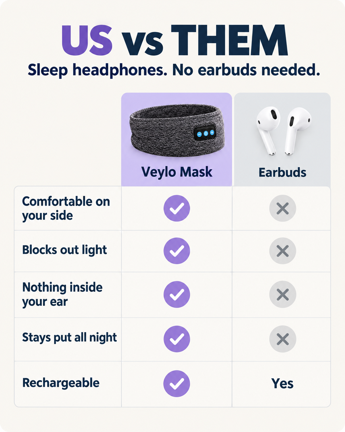 Veylo sleep mask headphones vs earbuds comparison chart